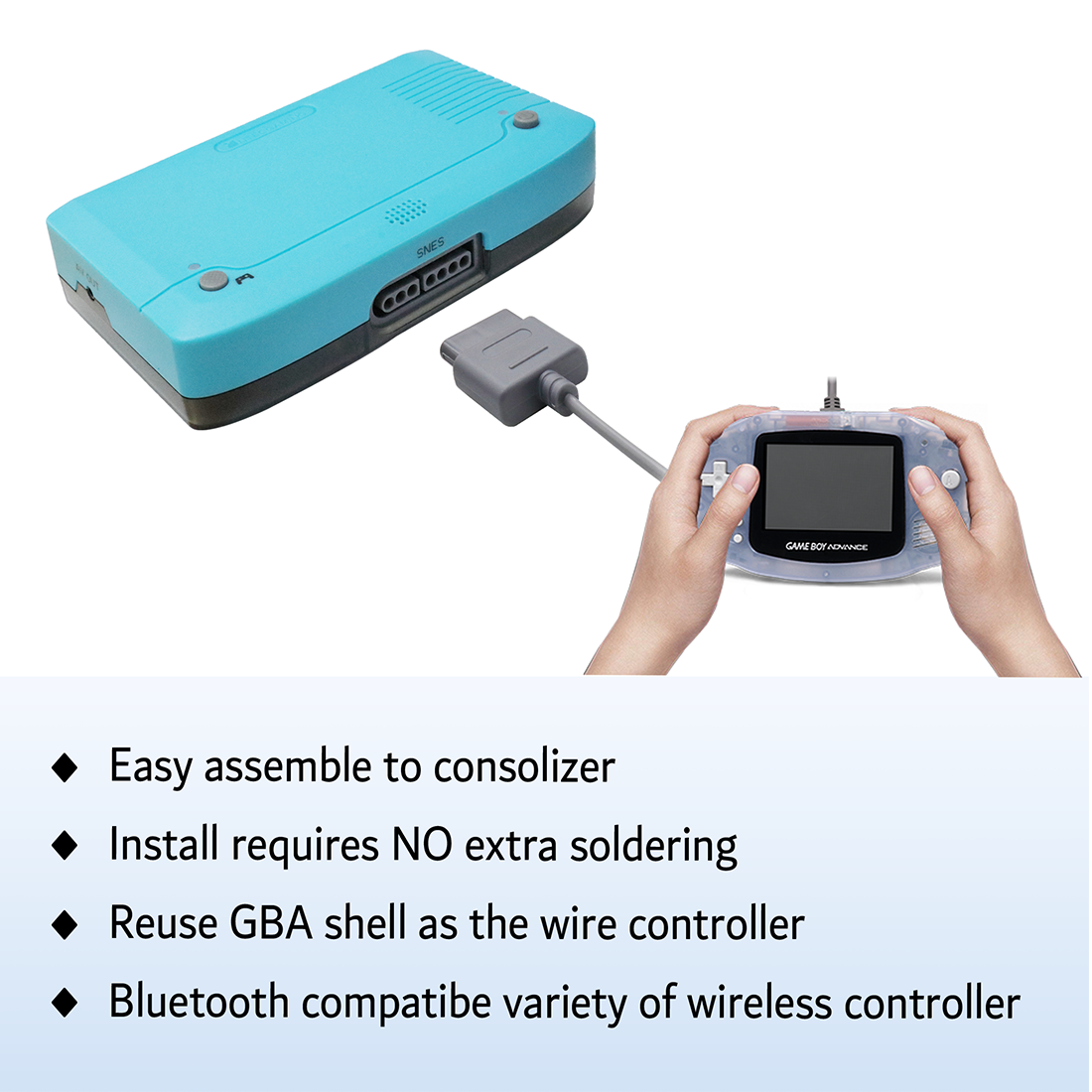 GBA HDMI Kit