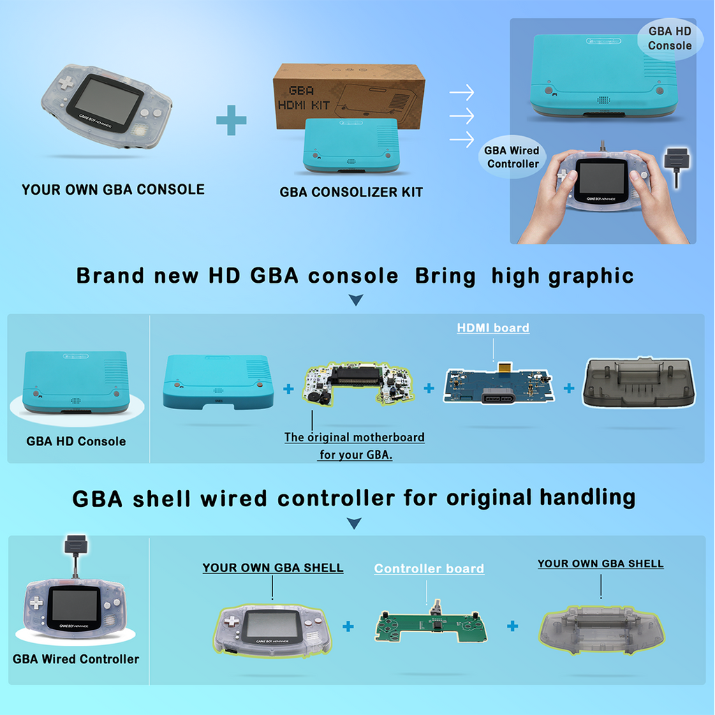 GBA HDMI Kit – INTECGAMING