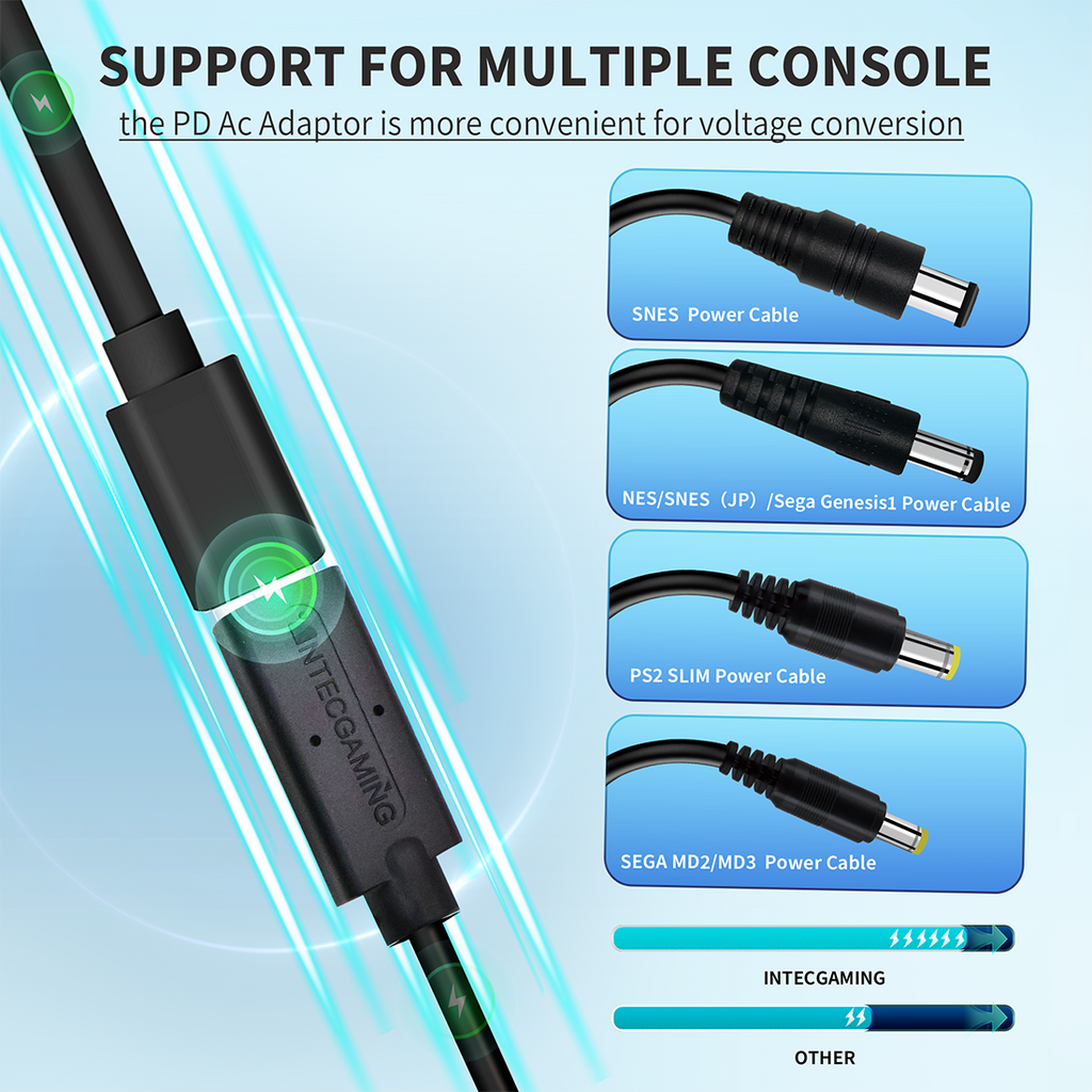 Retro Game Console Type C Power Kit