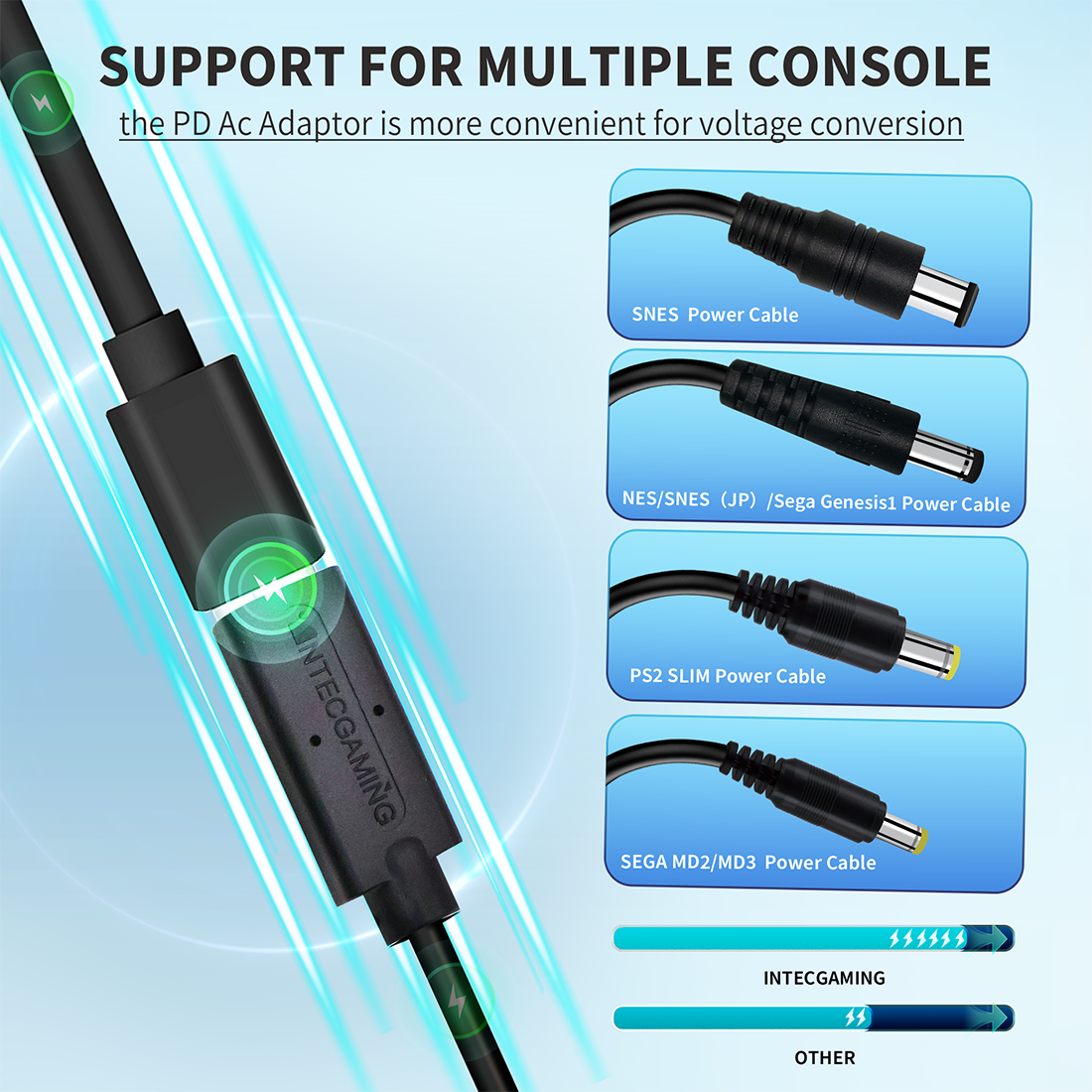 Retro Game Console Type C Power Kit