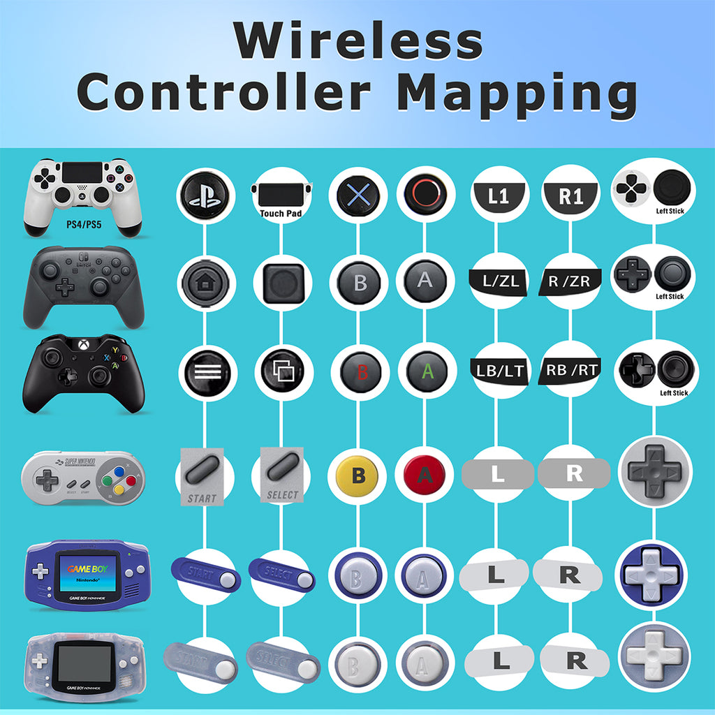 GBA HDMI Kit – INTECGAMING
